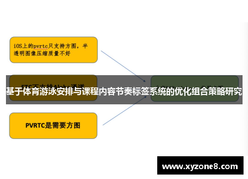 基于体育游泳安排与课程内容节奏标签系统的优化组合策略研究